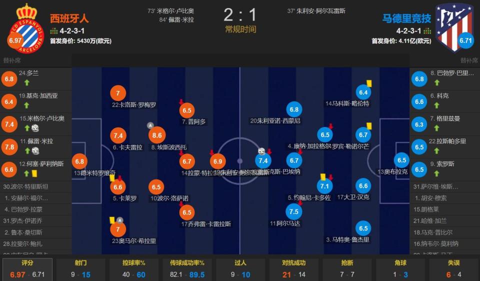 每年不会进, 阿尔瓦雷斯, bt 每年不会进, 阿尔瓦雷斯, bt