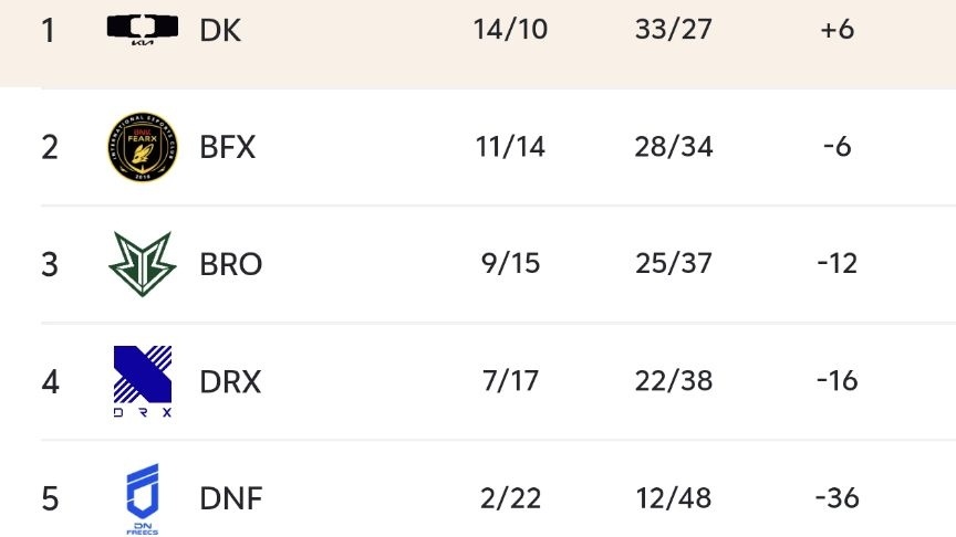 两队只有, 胜成就 两队只有, 胜成就