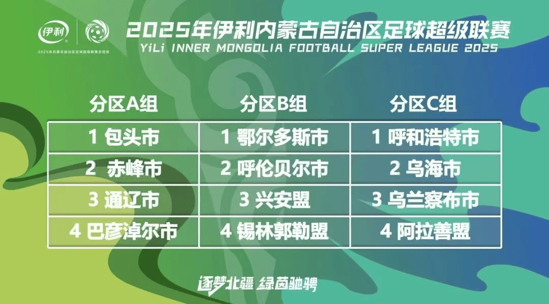 分区赛和总, 运动员可参