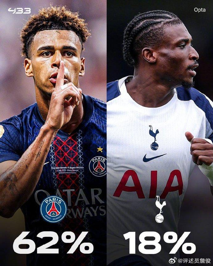 冠军巴黎圣, 知名评述员