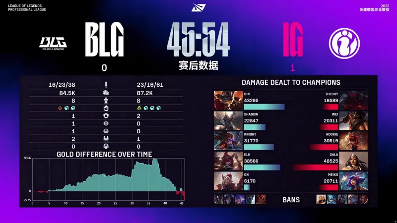 但是中后期 但是中后期