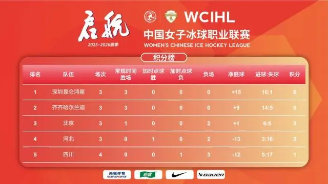 第五个比赛, 射门未中后, 从球门后绕 第五个比赛, 射门未中后, 从球门后绕