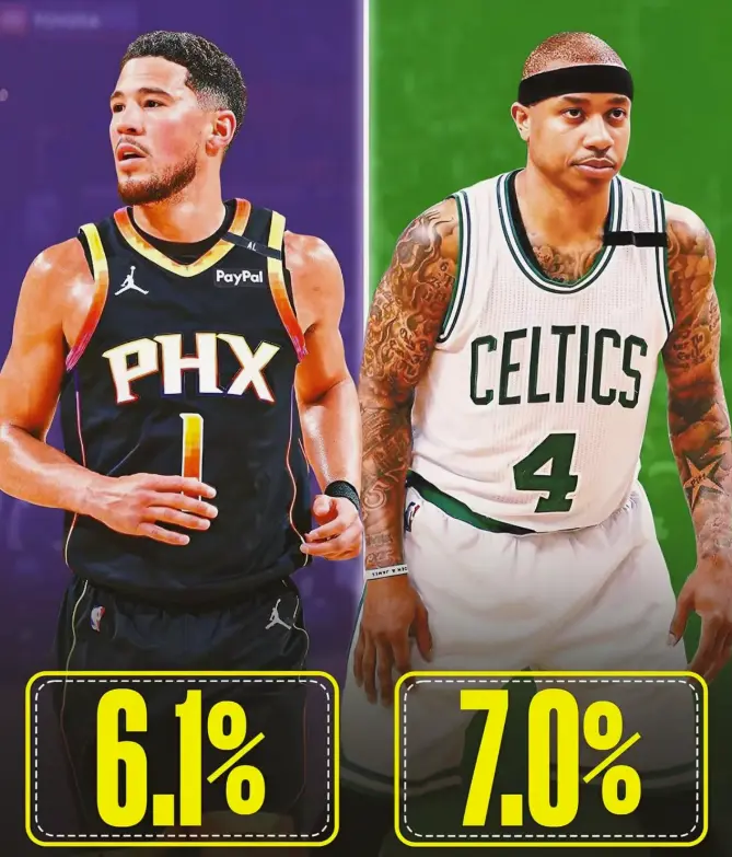 至于美国媒, 现役控卫进 至于美国媒, 现役控卫进